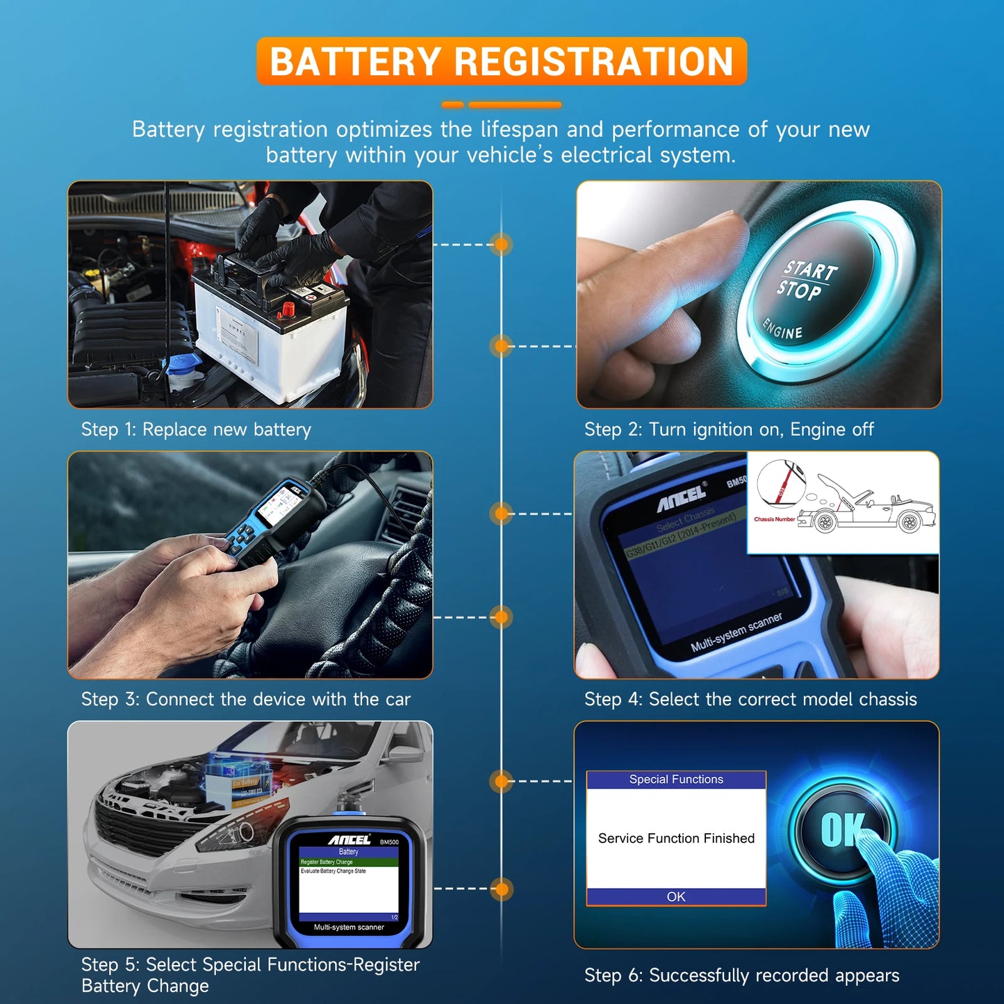 ANCEL BM500 OBD2 Scanner Airbag EPB SAS CBS Reset Full System OBD 2 Diagnostic for BMW Car Diagnostic Tool